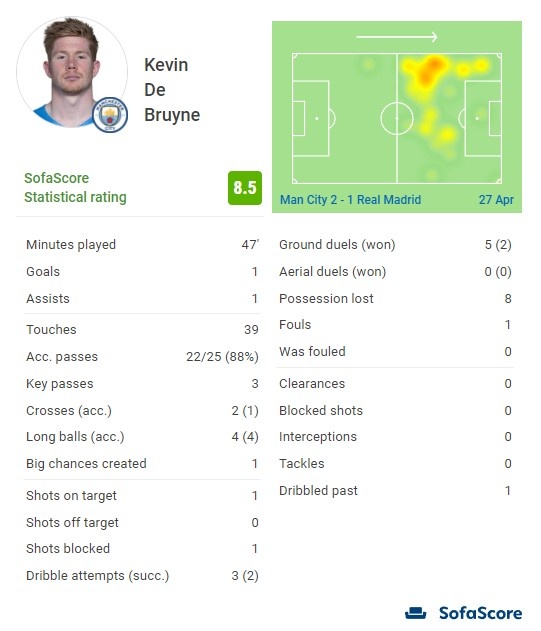1-1战平，利物浦丢三分！英超积分榜：切尔西1-3惨败，阿森纳稳居榜首